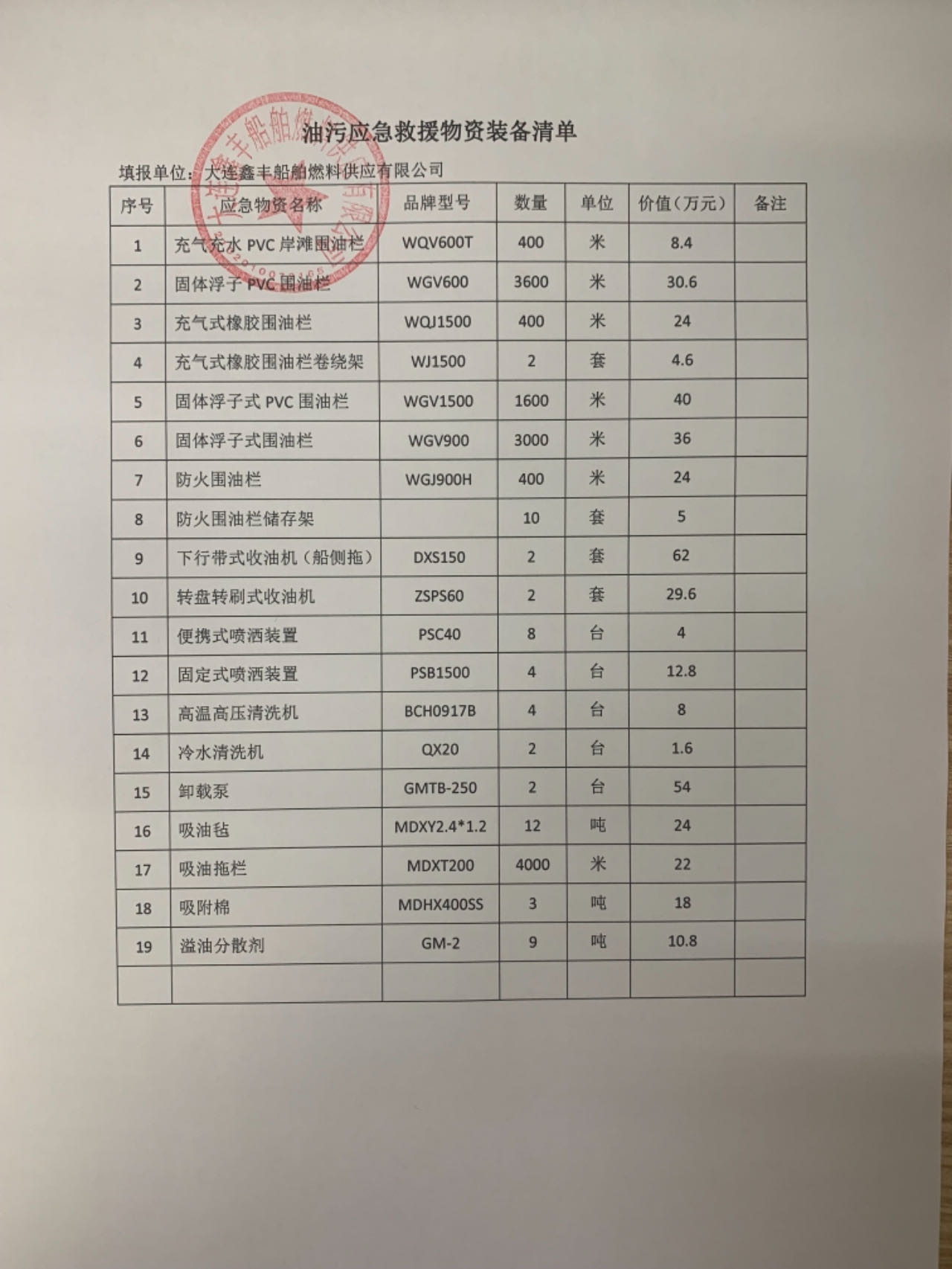 油污应急救援物资装备清单.jpg